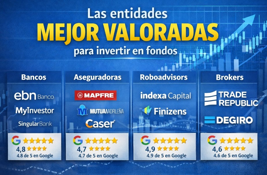 las entidades mejor valoradas para comprar fondos | IFI - invertir en fondos entidades mejor valoradas para invertir en fondos de inversion