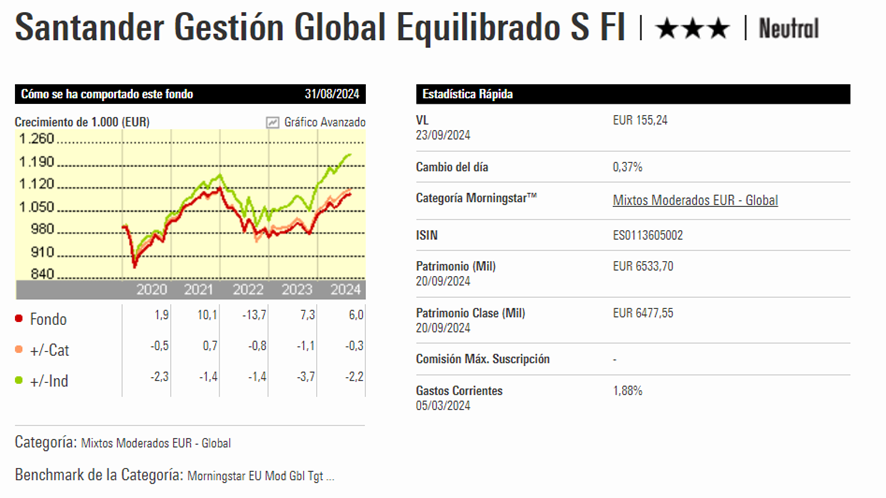 Santander Gestión Global Equilibrado: Opinión y análisis