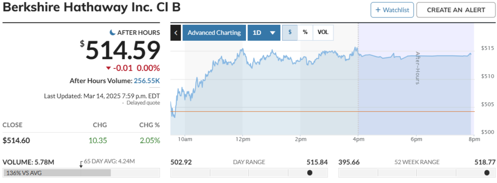 berkshire hathaway acciones | IFI - invertir en fondos Berkshire Hathaway