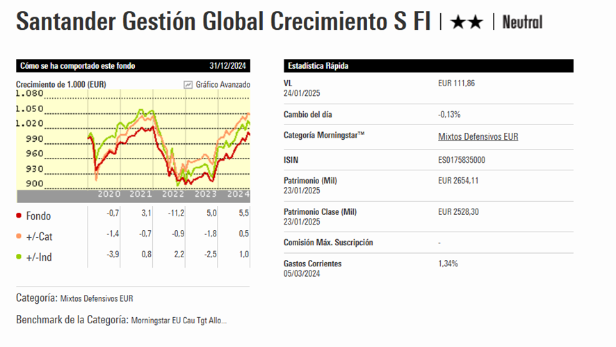 Santander Gestión Global Crecimiento | IFI - invertir en fondos ficha morningstar Santander Gestión Global Crecimiento