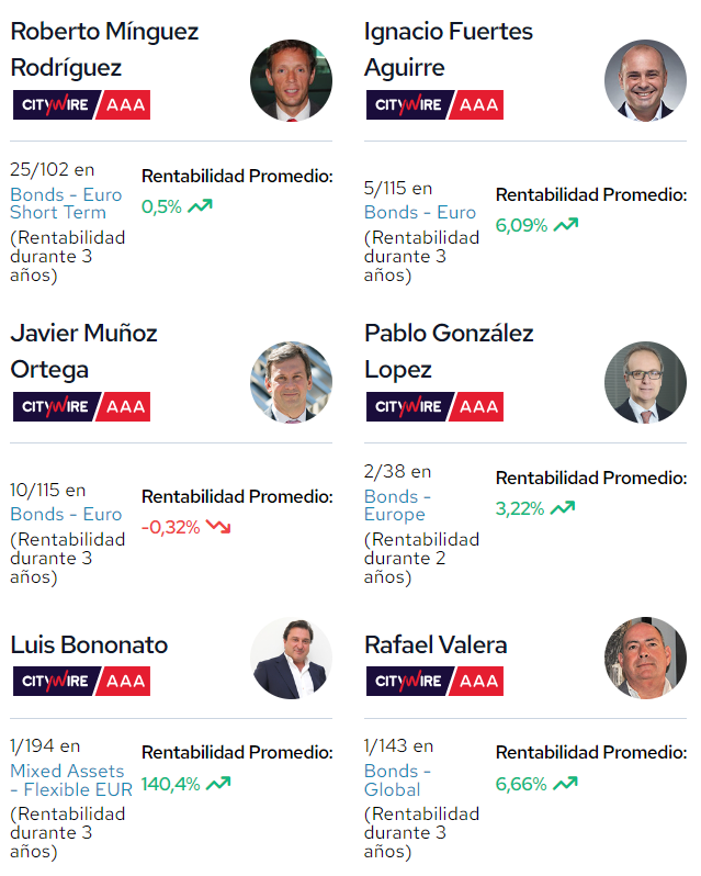 mejores gestores de fondos activos | IFI - invertir en fondos Mejores gestores de fondos. Citywire