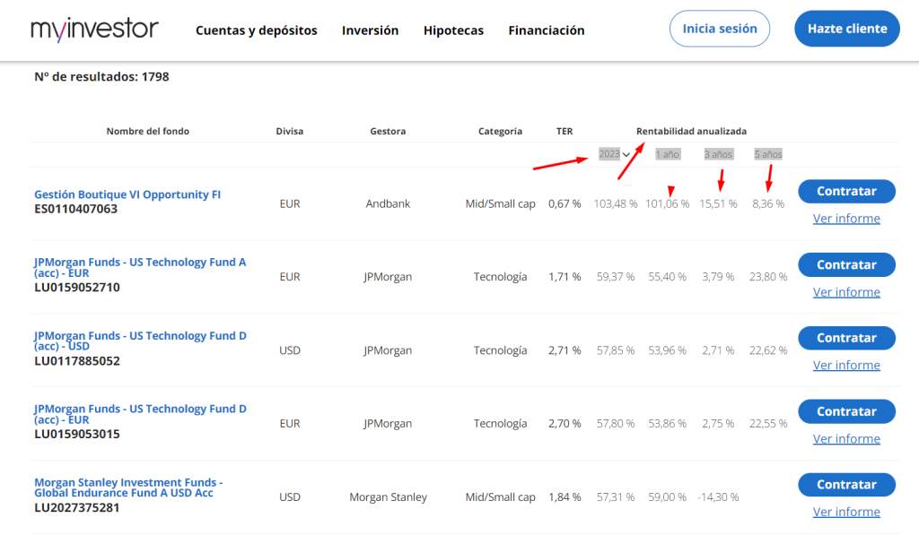 rentabilidades fondos de inversion | IFI - invertir en fondos distintos fondos de inverson con sus rentabilidades