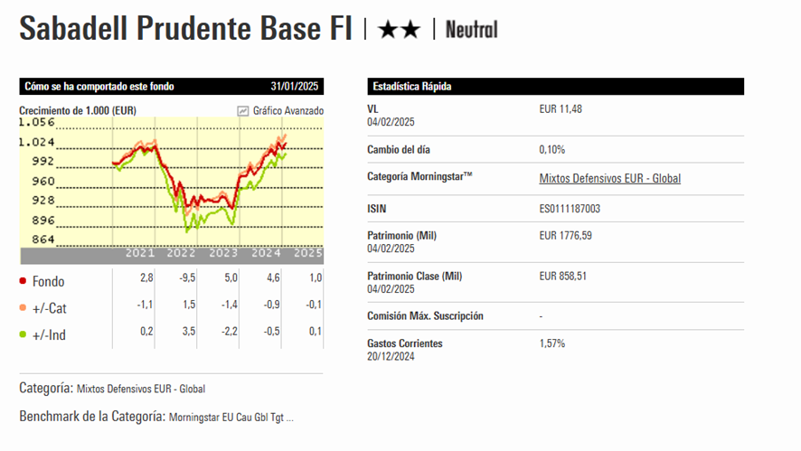 sabadell prudente | IFI - invertir en fondos sabadell prudente opiniones morningstar