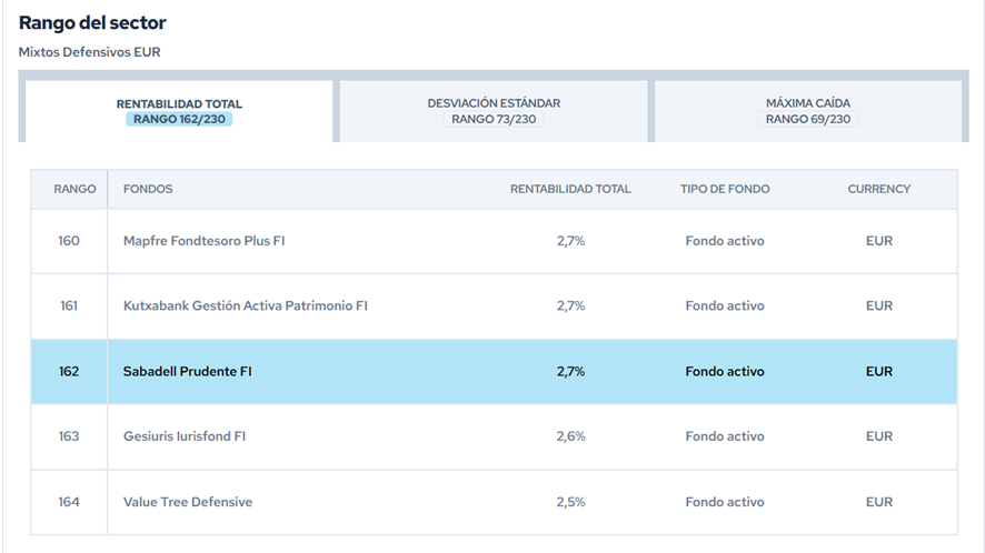 image | IFI - invertir en fondos sabadell prudente citywire