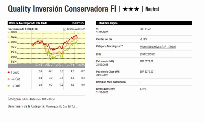 bbva-quality-inversion-conservadora-ficha-morningstar | IFI - invertir en fondos Ficha Morningstar de BBVA Quality Inversión Conservadora