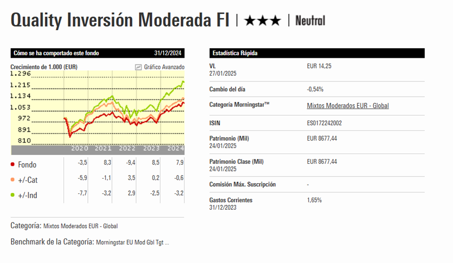 BBVA Quality Inversión Moderada | IFI - invertir en fondos Ficha de BBVA Quality Inversión Moderada en Morningstar