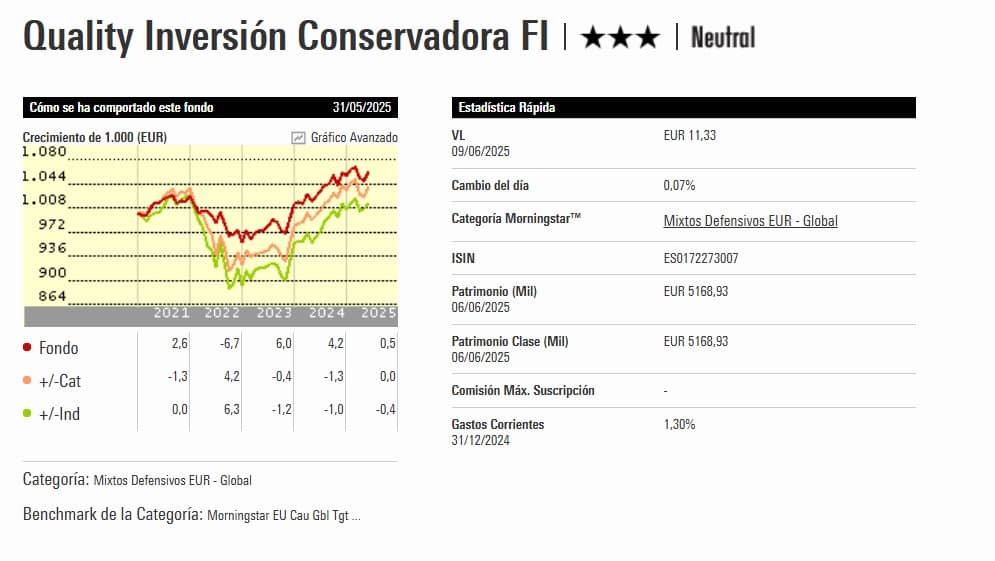 bbva-quality-inversion-conservadora-ficha-morningstar | IFI - invertir en fondos BBVA Quality Inversión Conservadora, Ficha Morningstar