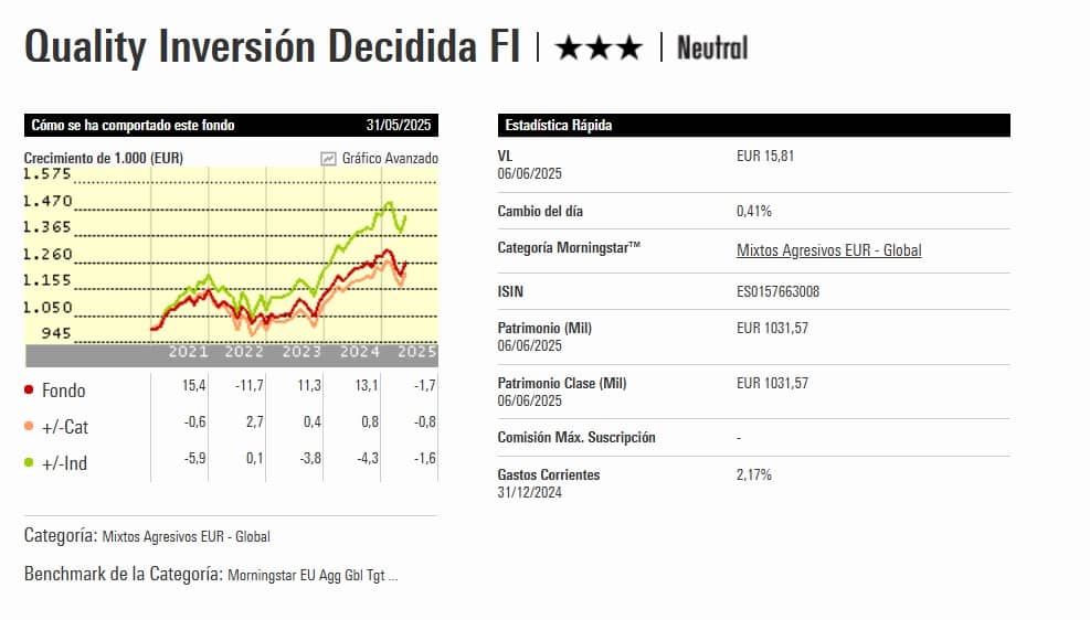 bbva-quality-inversion-decidida-ficha-morningstar | IFI - invertir en fondos Ficha de BBVA Quality Inversión Decidida en Morningstar