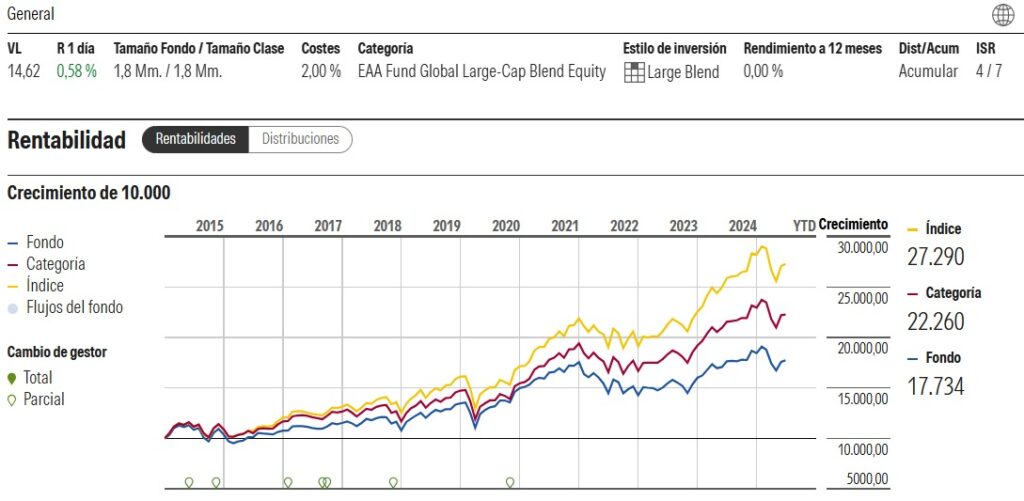bbva-quality-mejores-ideas-morningstar | IFI - invertir en fondos Ficha Morningtar de BBVA Quality Mejores Ideas