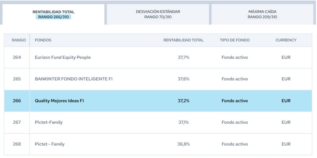 bbva-quality-mejores-ideas-rankings-citywire | IFI - invertir en fondos Posición en los rankings Citywire de BBVA Quality Mejores Ideas