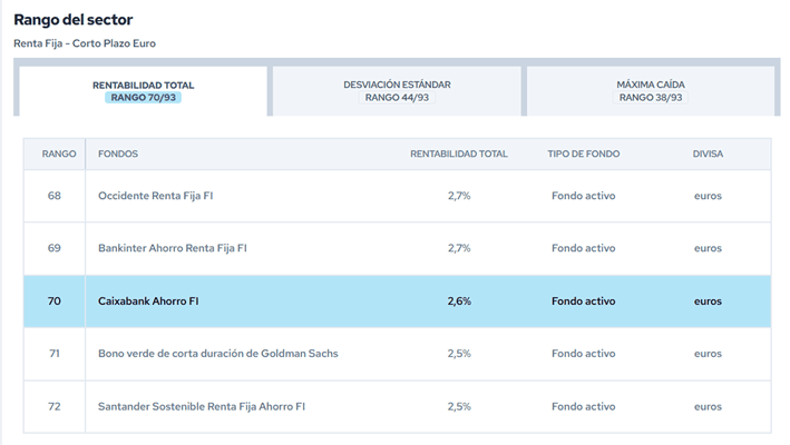 Rankings Citywire