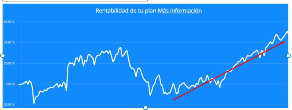 image | IFI - invertir en fondos evolucion de mis inversiones en finizens