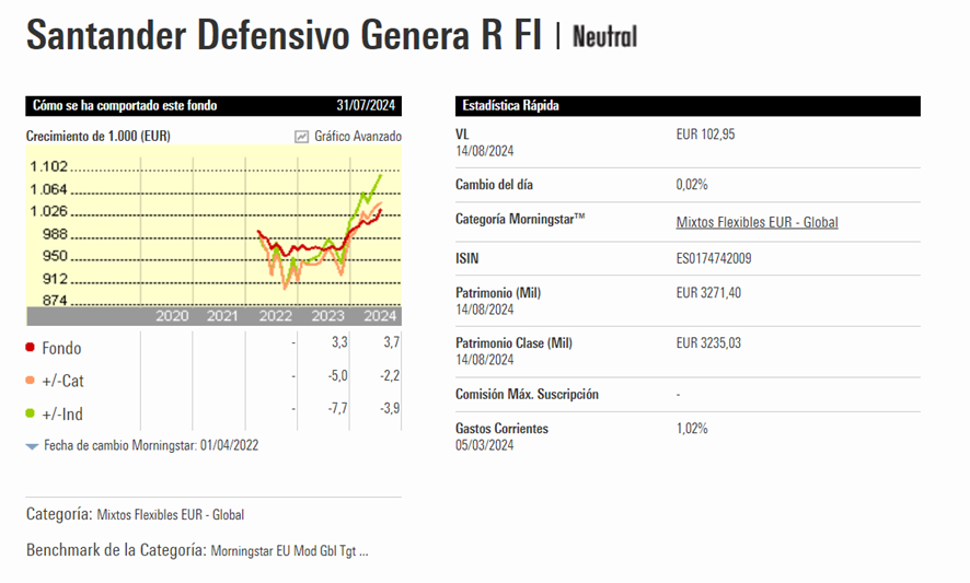 Santander Defensivo Genera: Opinión y análisis