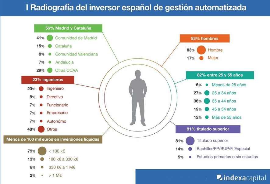 quien es el cliente de indexa capital | IFI - invertir en fondos quien es el cliente de indexa capital