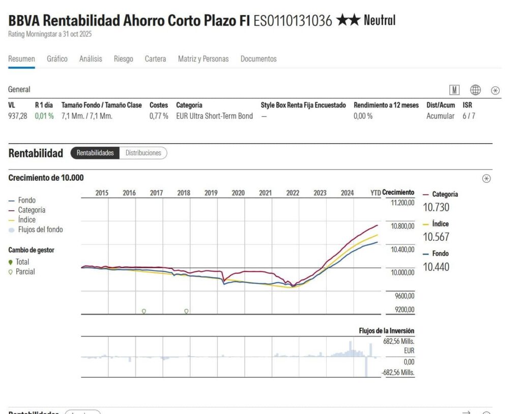 bbva-rentabilidad-ahorro-corto-plazo-ficha-morningstar | IFI - invertir en fondos Ficha en Morningstar de BBVA Rentabilidad Ahorro Corto Plazo