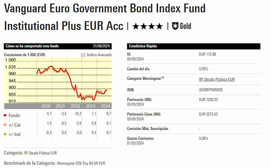 Vanguard Eur Government Bond Index | IFI - invertir en fondos Vanguard Eur Government Bond Index