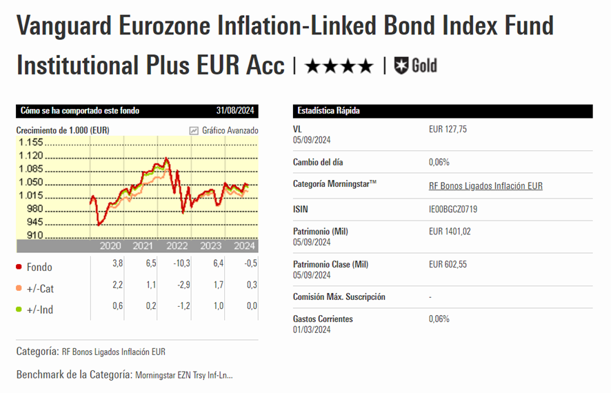 Vanguard Eurozone Inflation-Linked Bond Index Eur | IFI - invertir en fondos Vanguard Eurozone Inflation-Linked Bond Index Eur