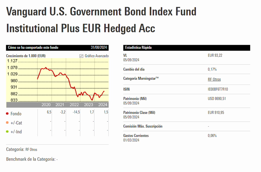 Vanguard Government Bond Index Eur Hedged | IFI - invertir en fondos Vanguard Government Bond Index Eur Hedged