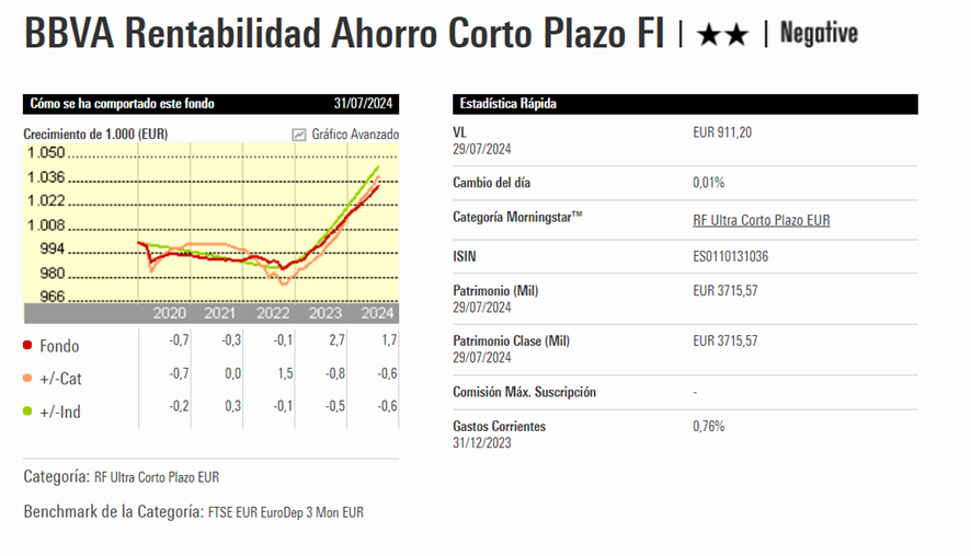 BBVA Rentabilidad Ahorro Corto Plazo: Opinión y análisis