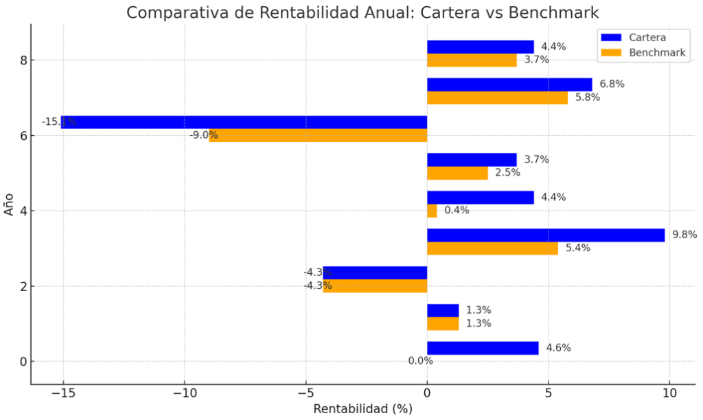 image | IFI - invertir en fondos
