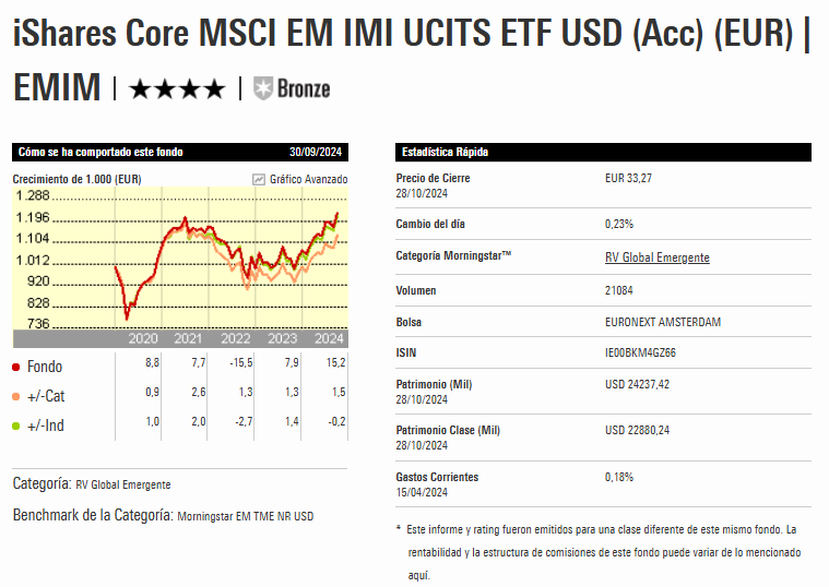 Etfs en los planes de pensiones de finizens | IFI - invertir en fondos ETF de shares en la cartera de planes de pensiones finizens