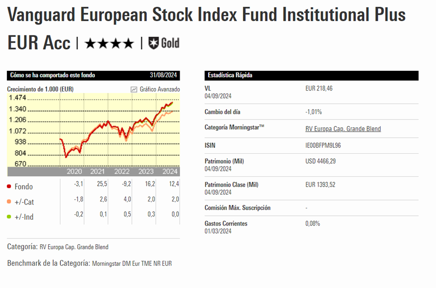 Vanguard European Stock Index Eur | IFI - invertir en fondos Vanguard European Stock Index Eur, fondos indexados indexa capital