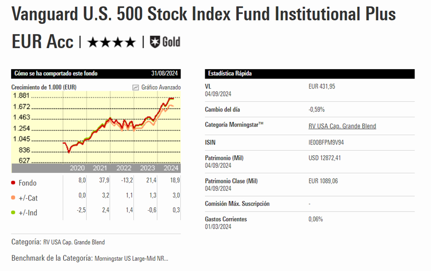 Vanguard US 500 Stock Index Eur | IFI - invertir en fondos Vanguard US 500 Stock Index Eur