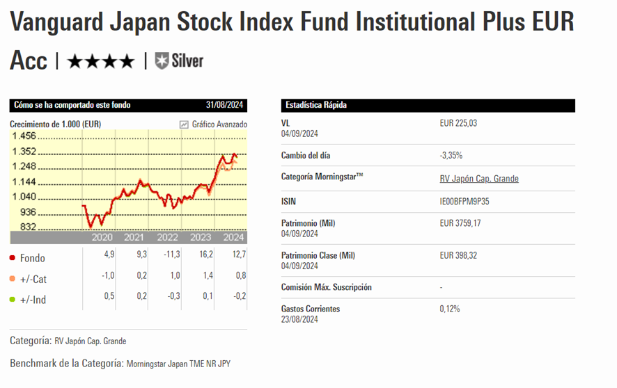Vanguard Japan Stock Index Eur | IFI - invertir en fondos Vanguard Japan Stock Index Eur