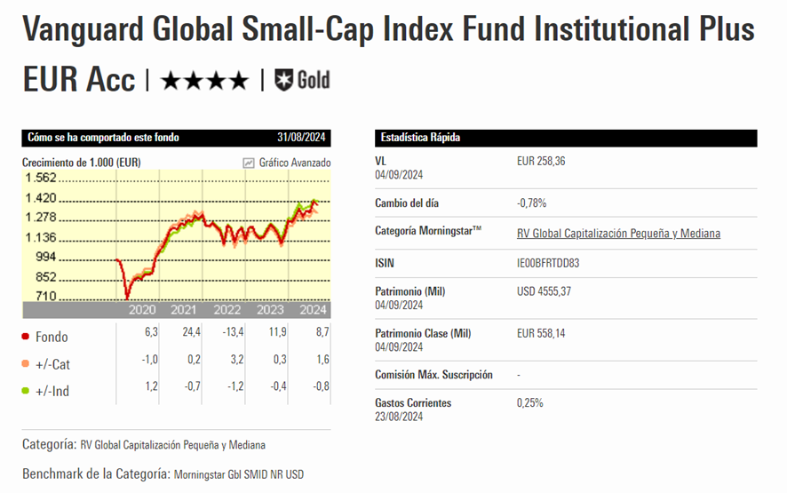 Vanguard Global Small-Cap Idx Eur | IFI - invertir en fondos Vanguard Global Small-Cap Idx Eur