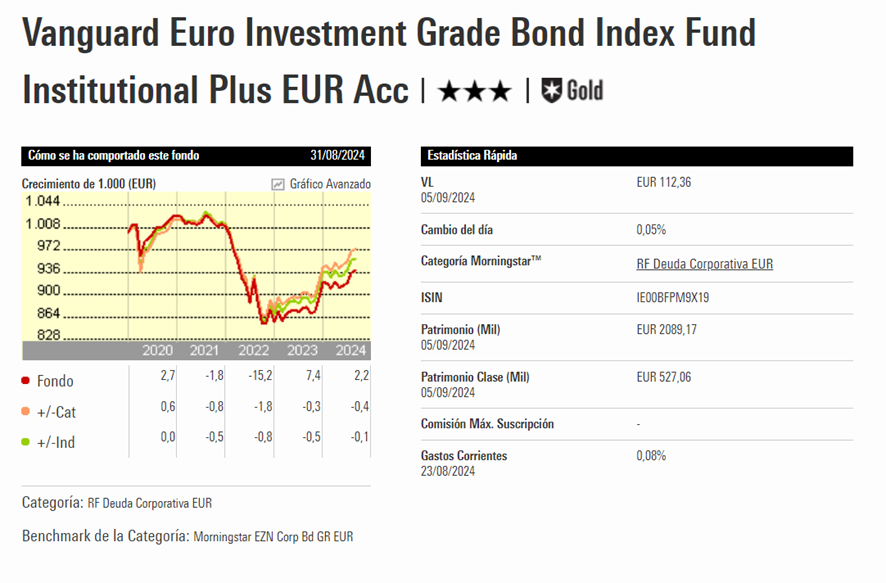 Vanguard Euro Invesment Grade Bond Index Eur | IFI - invertir en fondos Vanguard Euro Invesment Grade Bond Index Eur