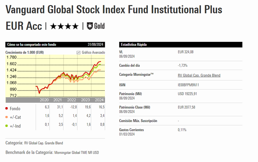 Vanguard Global Stock Index Fund Eur | IFI - invertir en fondos Vanguard Global Stock Index Fund Eur, fondos indexados de indexa capital