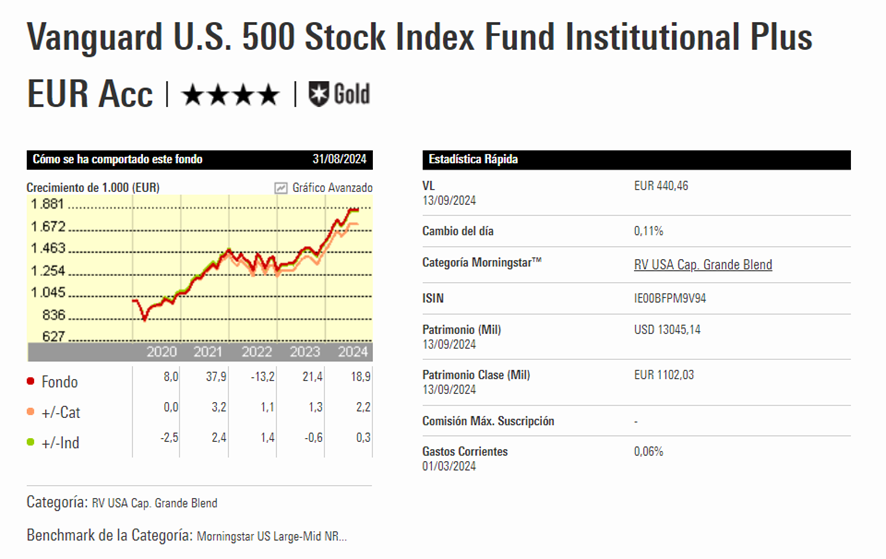 fondos indxados de finizens | IFI - invertir en fondos fondos indexados finizens, Vanguard US 500 Stock Index