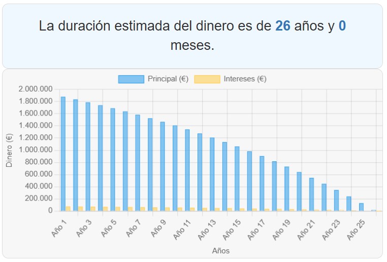 ¿Cuánto tiempo durarán mis ahorros? Calcúlalo...