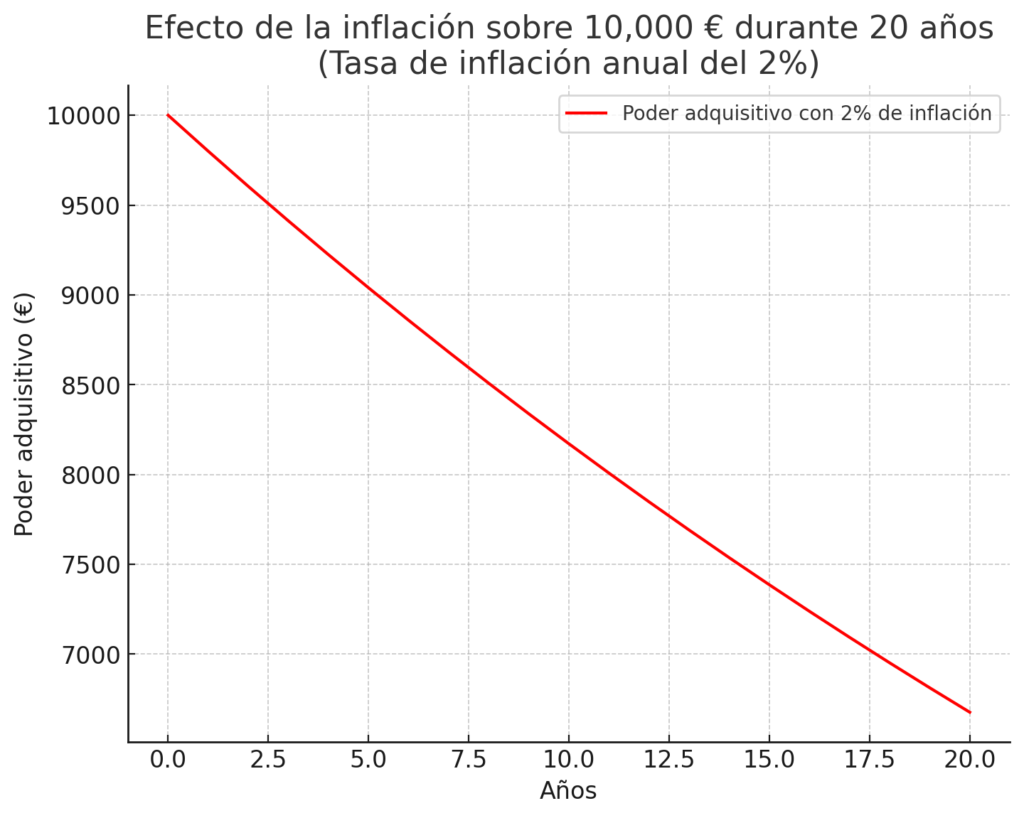 efecto de la inflacion en el dinero | IFI - invertir en fondos efecto de la inflacion en el dinero