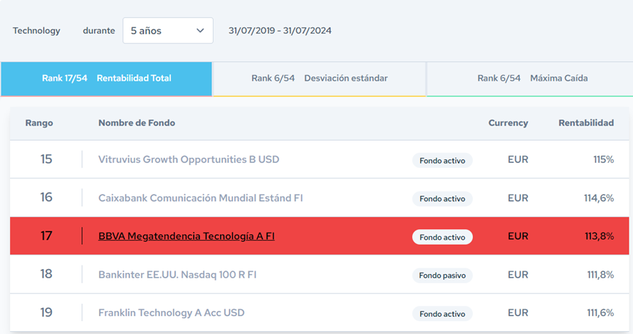 BBVA Megatendencia Tecnología: opinión y análisis