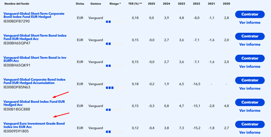 fondos indexados Vanguard myinvestor | IFI - invertir en fondos Fondos indexados Vanguard de renta fija global en myinvestor