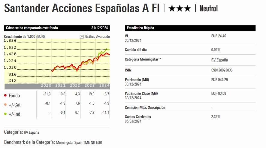 santander acciones españolas | IFI - invertir en fondos Ficha Morningstar del Santander Acciones Españolas