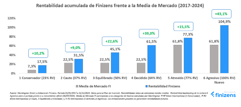 image | IFI - invertir en fondos