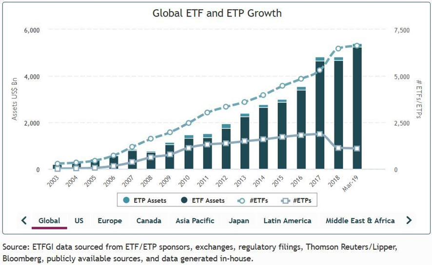 crecimiento ETF | IFI - invertir en fondos crecimiento ETF