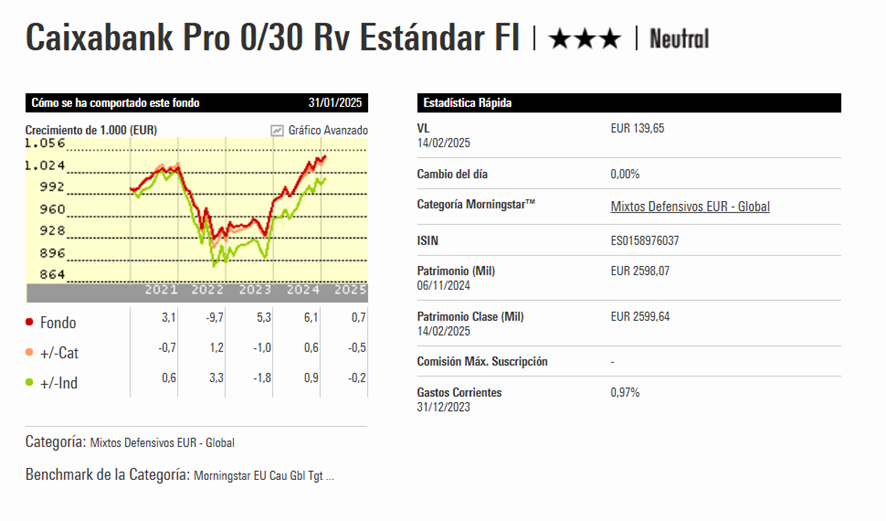 Caixabank Pro 0/30 Rv | IFI - invertir en fondos Caixabank Pro 0/30 Rv ficha morningstar