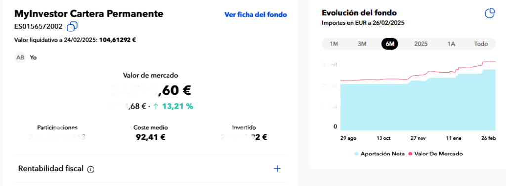 mis inversiones de myinvestor | IFI - invertir en fondos Mi posición en Myinvestor Cartera Permanente