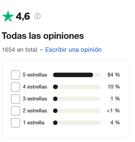 image | IFI - invertir en fondos Opiniones Finizens en Trustpilot