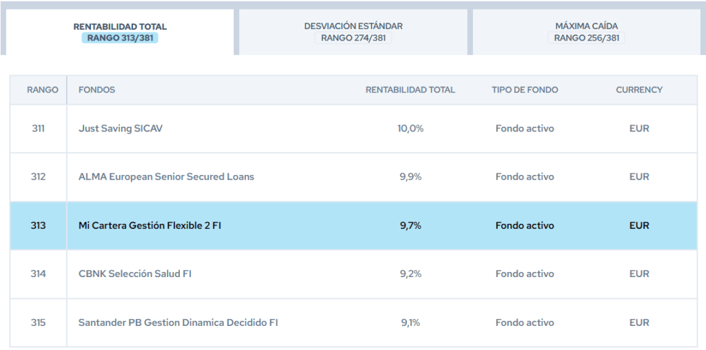 santander-mi-cartera-gestion-flexible-2-rankings-citywire | IFI - invertir en fondos Ranking Citywire Santander Mi Cartera Gestión Flexible 2