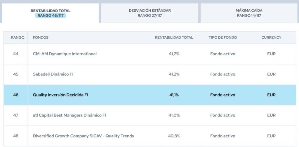 bbva-quality-inversion-decidida-ranking-citywire | IFI - invertir en fondos Rankings Citywire de BBVA Quality Inversión Decidida