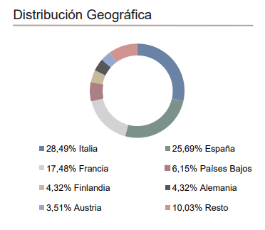 caixabank-master-renta-fija-deuda-publica-3-10-distribucion-cartera | IFI - invertir en fondos Distribución cartera Caixabank Master Renta Fija Deuda Pública 3-10