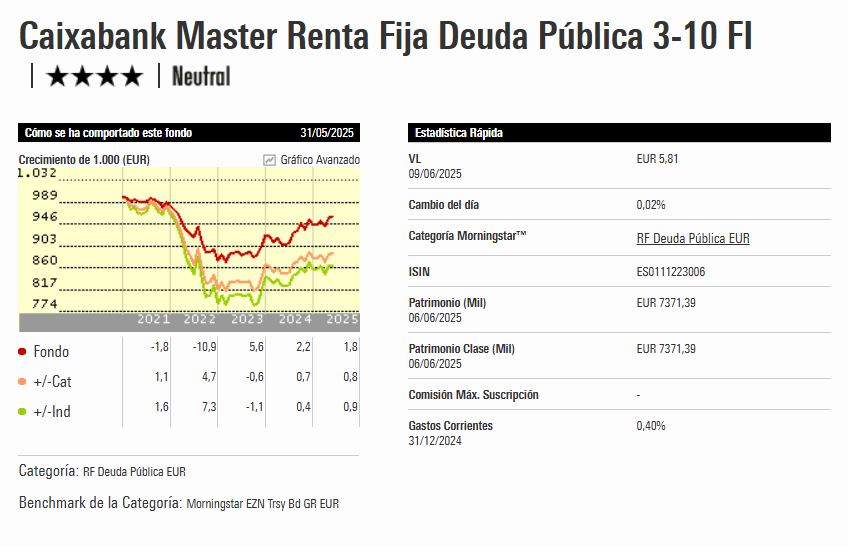 caixabank-master-renta-fija-deuda-publica-3-10-ficha-morningstar | IFI - invertir en fondos Caixabank Master Renta Fija Deuda Pública 3-10