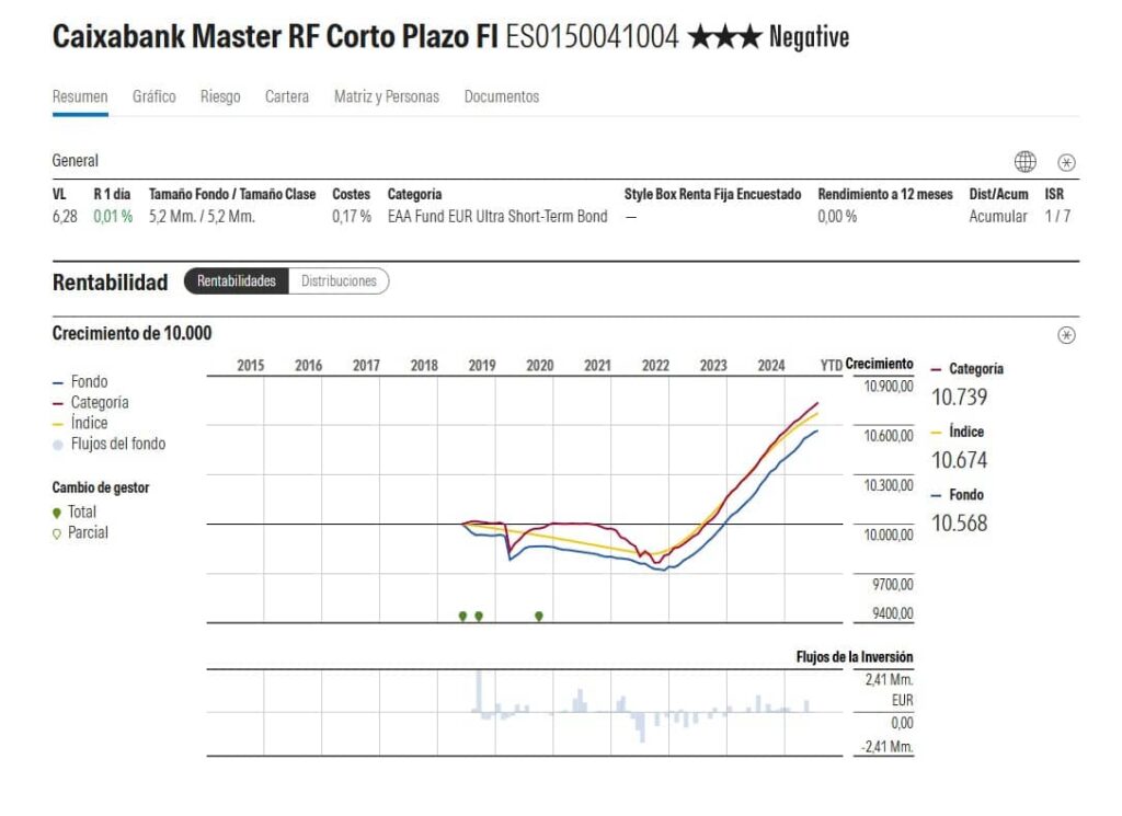 caixabank-master-rf-corto-plazo-ficha-morningstar | IFI - invertir en fondos Ficha de Caixabank Master Renta Fija Corto Plazo en Morningnstar