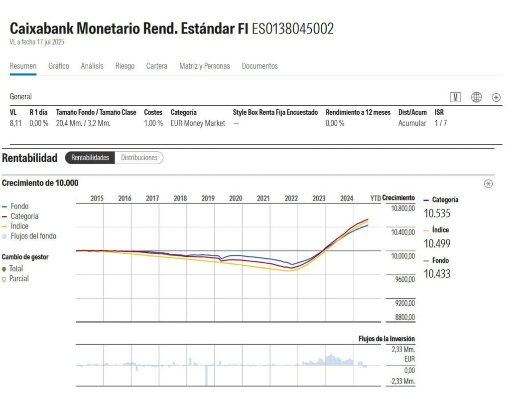 caixabank-monetario- rendimiento-ficha-morningstar | IFI - invertir en fondos Ficha de Caixabank Monetario Rendimiento en Morningstar