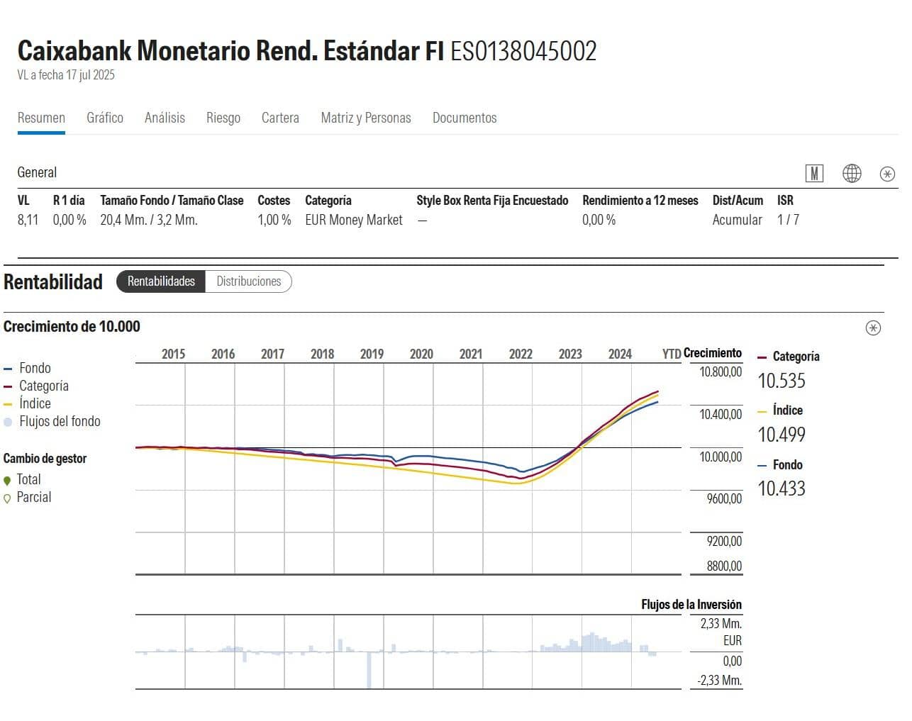 Caixabank Monetario Rendimiento Estándar: Opiniones y análisis