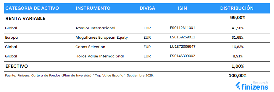 image | IFI - invertir en fondos